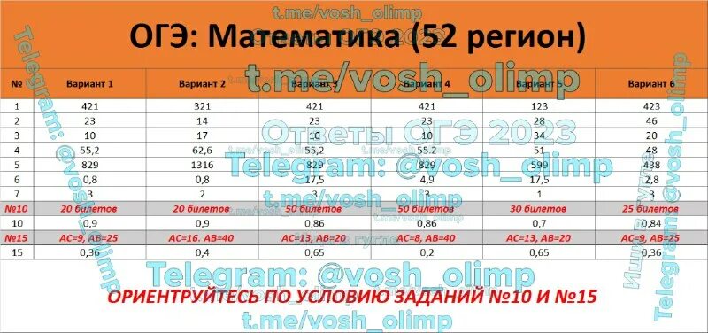 Лабораторная работа огэ 2025. Огэ по математике 2025. ответы огэ 2025 математика. ответы на огэ по математике 2025. подсказка огэ математика.