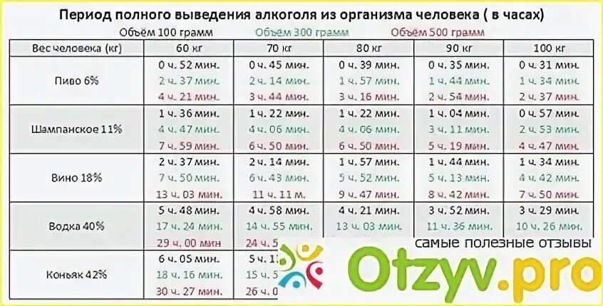 Форум сколько выводится. Сколько выводится аллерген из организма. Сколько по времени аллерген выводится из организма ребенка. Как долго аллерген выводится из организма у ребенка 2 года. Силденафил сколько выводится из организма.