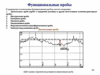 Функциональная дыхательная проба