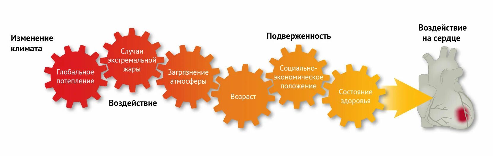 Изменение пг. Факторы изменения климата. Климатические изменения факторы влияния. Факторы влияющие на изменение климата. Факторы влияющие на климатические изменения.