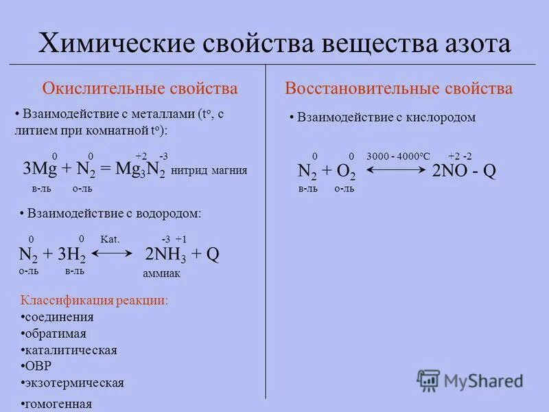 Восстановительные свойства азот проявляет при взаимодействии с