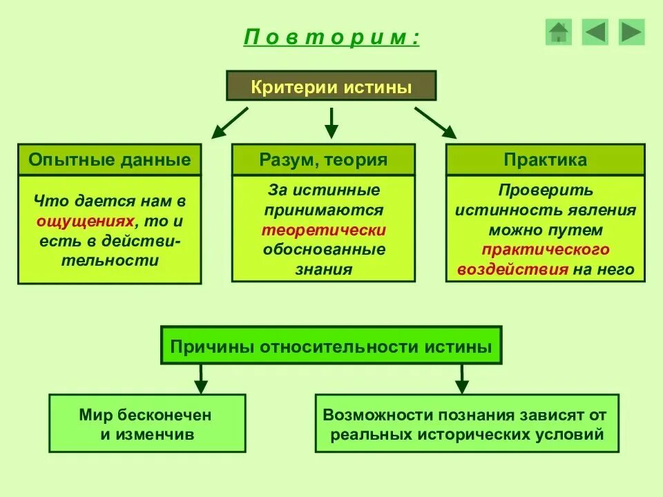 Критерии истины соответствие наукам пример Знание это соответствие