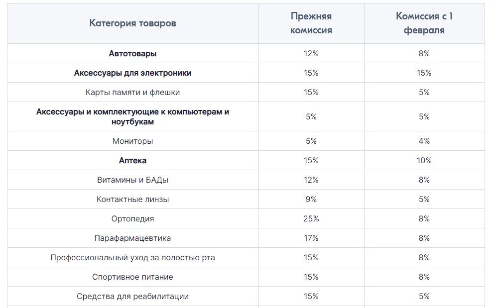 Что можно продавать на озоне самозанятому. Прайс лист Озон. Озонирование прайс. Озон самозанятые. Прайс лист для самозанятых.