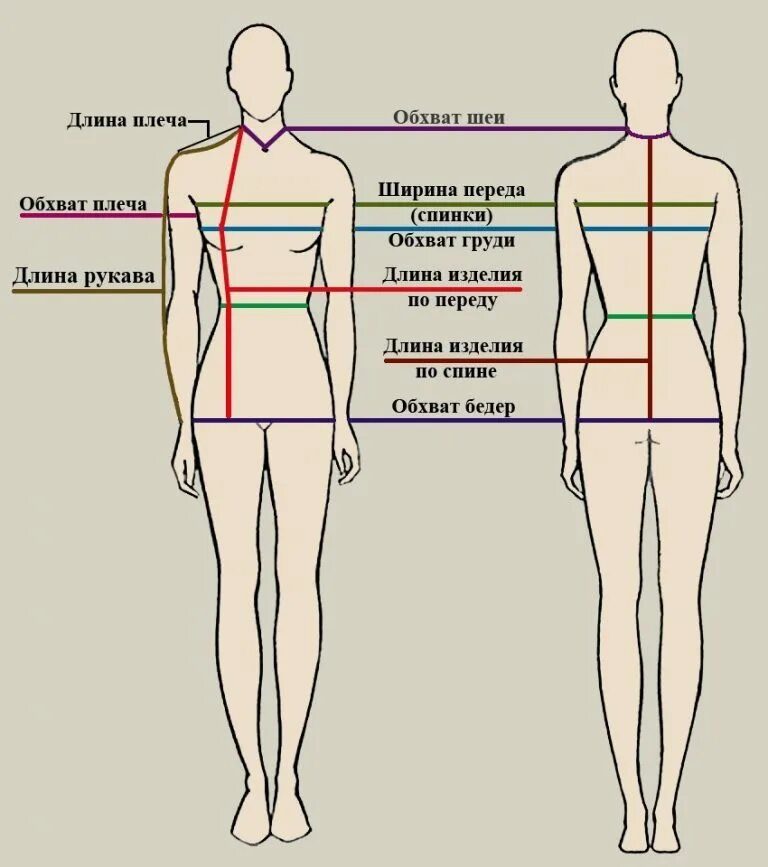 Ширину фигуры. Замеры для пошива. Мерка длина плеча. Схема снятия мерок. Схема снятия мерок для пошива.