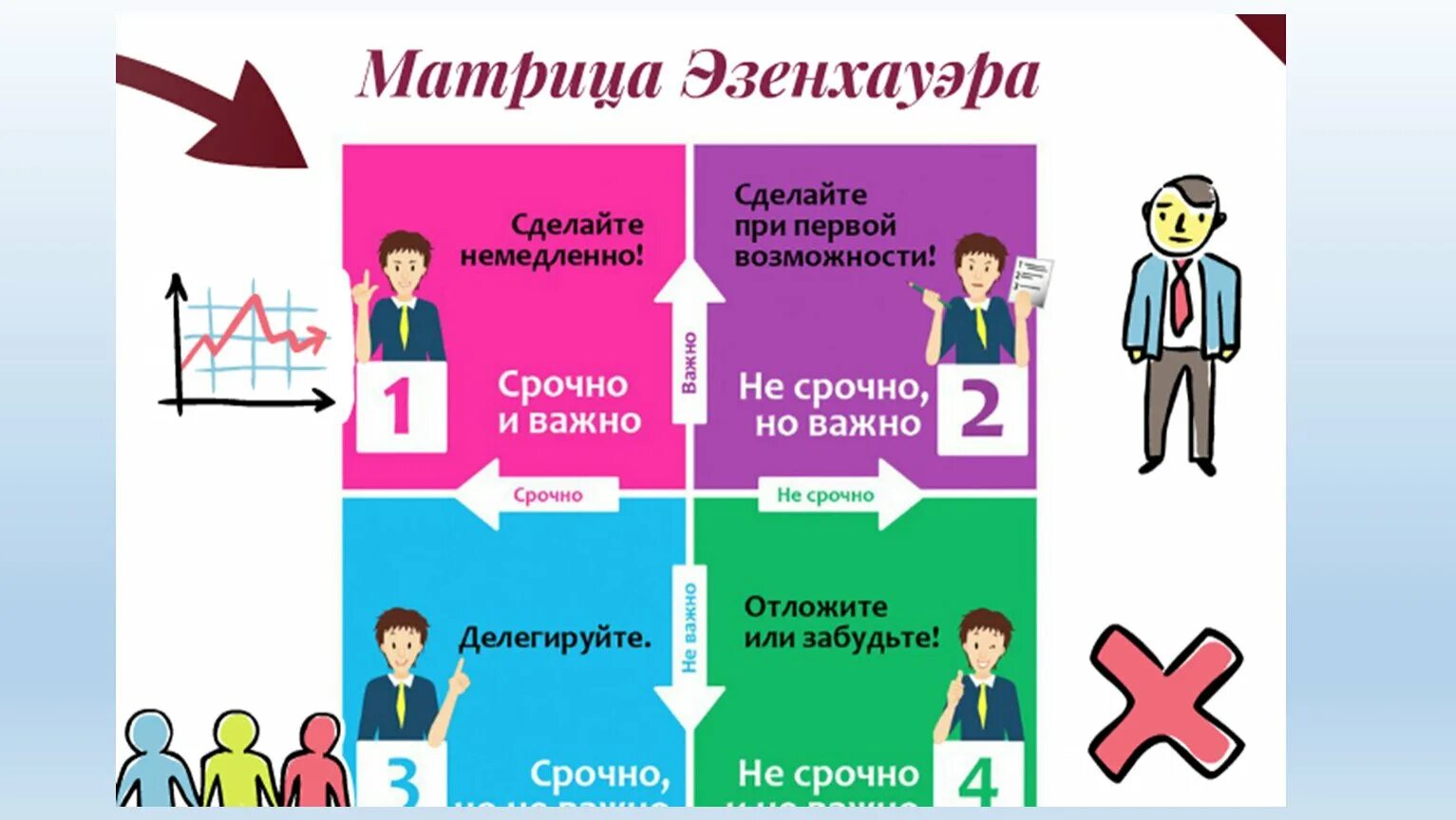Причины тайм менеджмента. Тайм-менеджмент. тайм менеджмент презентация. тайм-менеджмент для школьников презентация. тайм менеджмент схема.