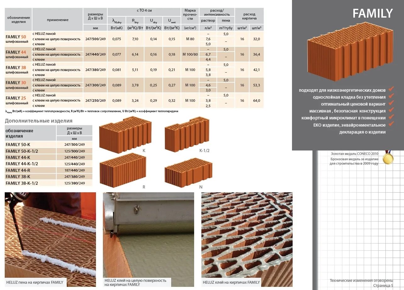 Вес керамического блока 1 куб. Керамический блок вес 1м2. Габариты кирпича 2нф. Блок porotherm 25. Кайман керамический блок 380 размеры.