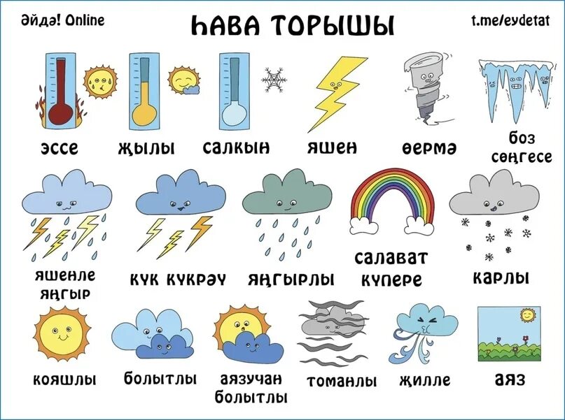 Прогноз погоды в татарске на 10 дней. Погода на татарском. Подсказки для погоды на татарском. 3 Предложения о погоде на татарском. Времена погода на татарском.