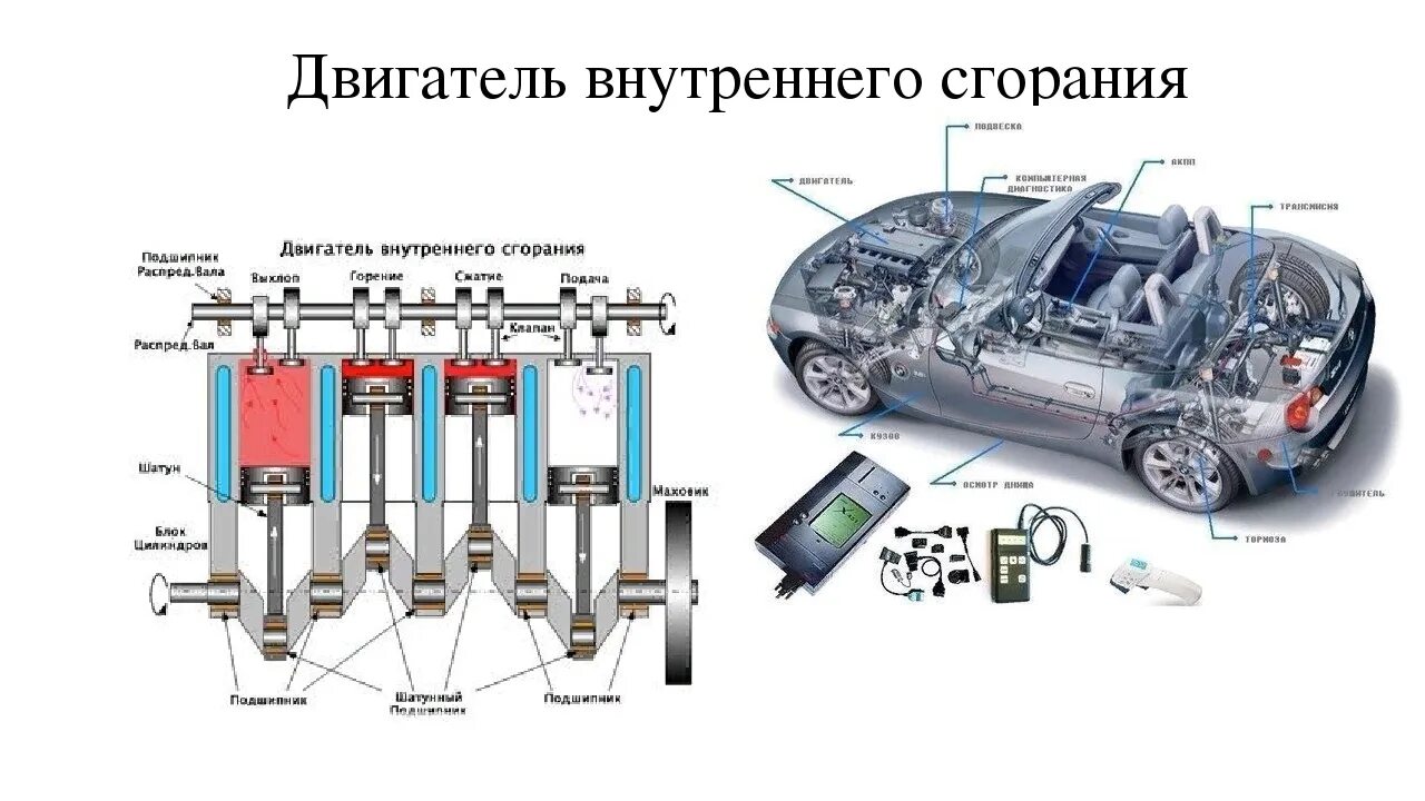 Устройство двигателя внутреннего сгорания. Принцип работы ДВС физика. Устройство ДВС физика 8. Устройство двигателя внутреннего сгорания физика 8 класс.