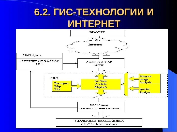 Состав государственной информационной системы
