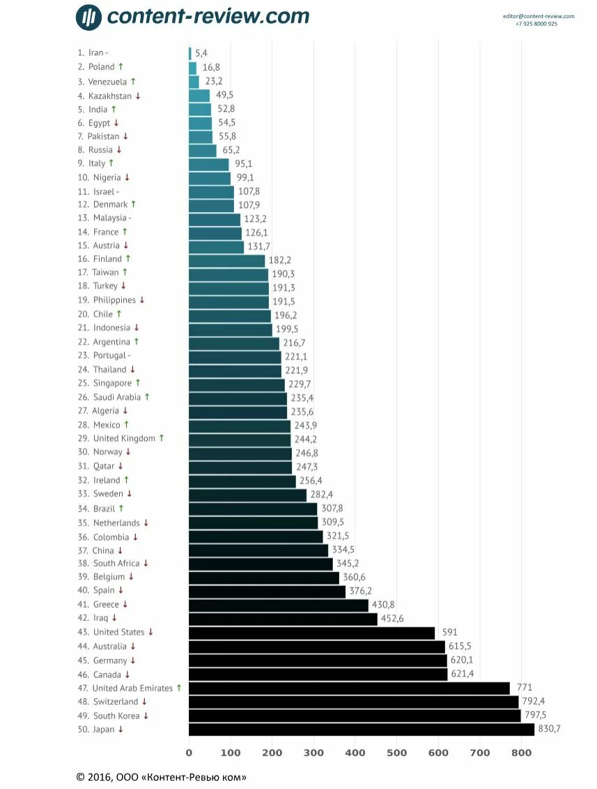 Стоимость интернета в мире по странам. Самый быстрый интернет по странам. Страны с хорошим интернетом. В какой стране самый быстрый интернет в мире. Какое страну дешевле интернет.