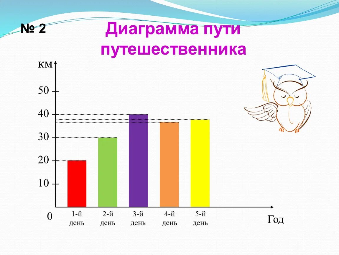 Диаграмма. Столбчатая диаграмма 3 класс математика. Столбчатые диаграммы диаграммы 5 класс математика. Лиагра. Диаграмма для детей.