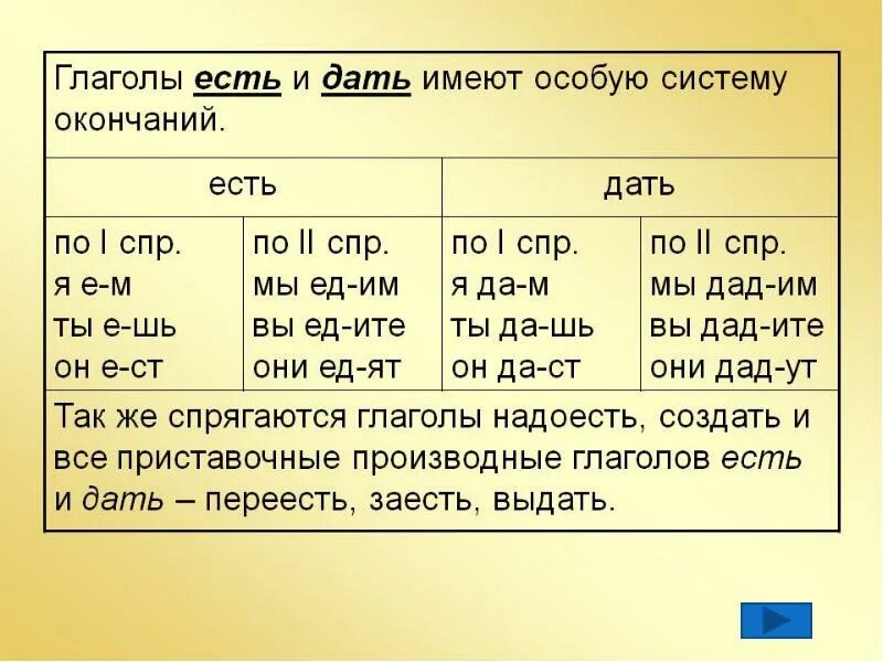 Бежать к какому спряжению относится. Спряжение глаголов разноспрягаемые глаголы. Разноспрягаемые и спряжения глаголы 6 класс. Разноспрягаемые глаголы таблица. Разноспрягаемые глаголы 6 класс таблица.