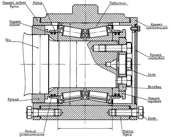 Кассетный подшипник буксы вагона. Кассетный подшипник TBU 130x230. TBU 130 подшипник. Кассетный подшипник грузового вагона.