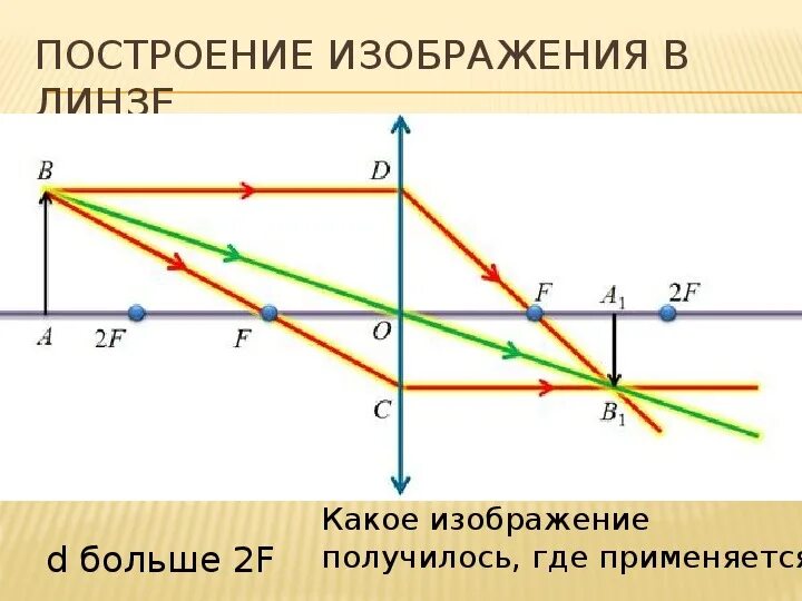 Линзы графики физика 11. Линзы построение изображений в линзах физика 11 класс. Построение в линзах физика 11 класс. Построение изображения в линзе физика 11 класс. График оптической линзы