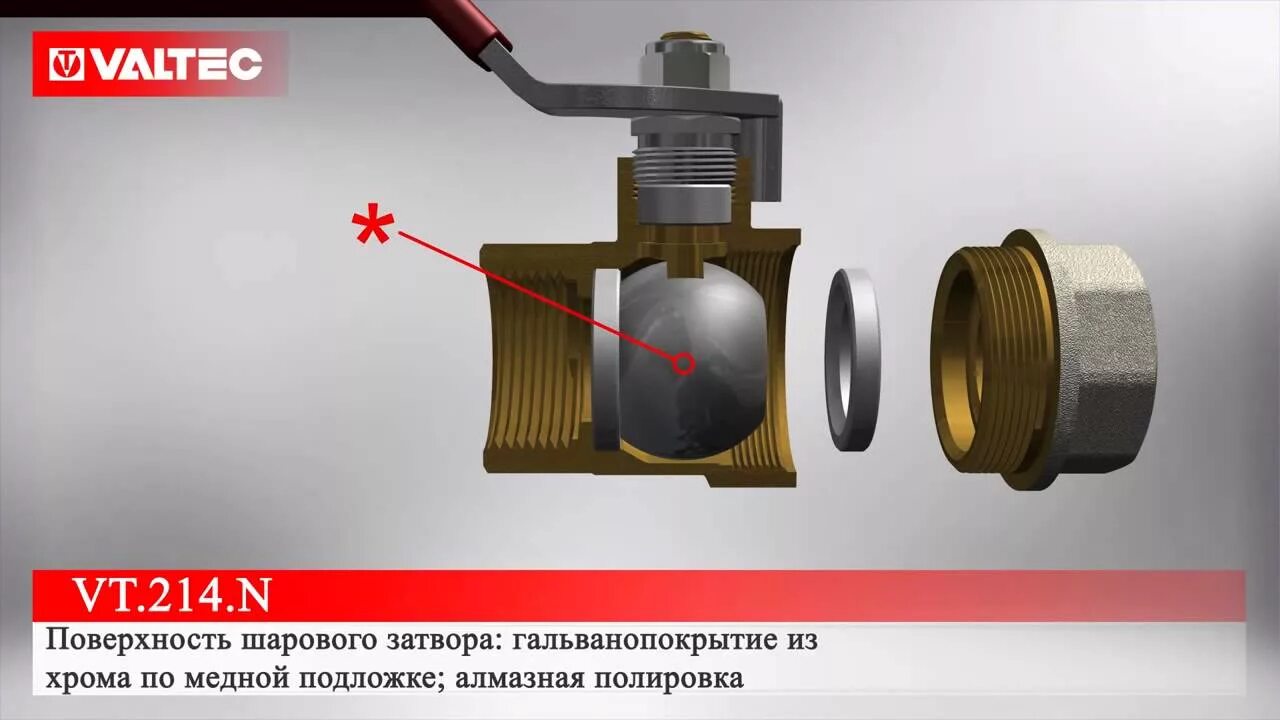 Направление шарового крана