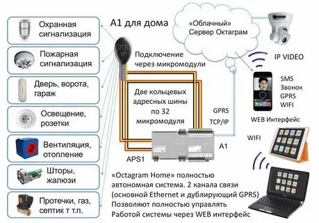 Умный дом своими руками схема и описание