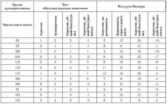 Результаты тестирования испытаний