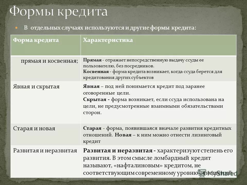 кредит одобрен. страхование финансовых рисков. формы кредита кратко гурулидс вамодобрено вамодобрено. формы кредита кратко. основные формы кредитования.