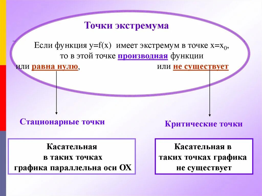 В отличие от стационарных. Стационарные и критические точки точки экстремума. Определение стационарной точки функции. Стационарные и критические точки функции экстремумы. Стационарные точкf функции.