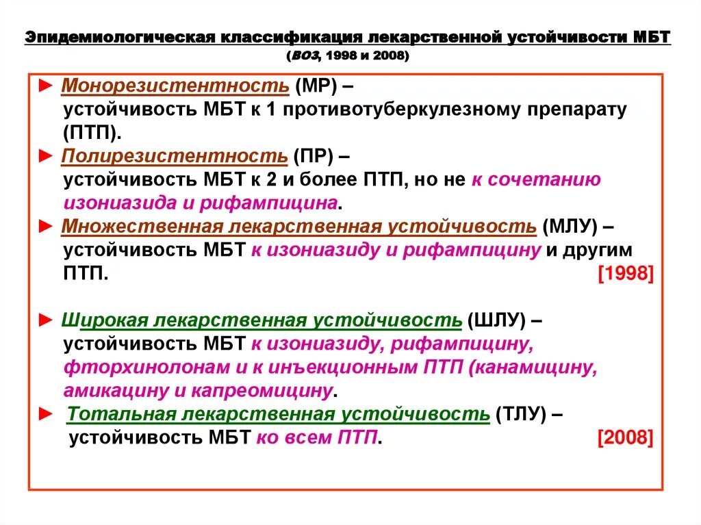 Туберкулез группы препаратов. Классификация лекарственной устойчивости. Лекарственная устойчивость микобактерий туберкулеза. Лекарственная устойчивость МБТ. Классификация устойчивости МБТ.