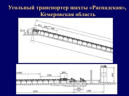 Скорость конвейера