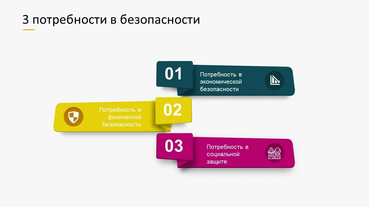 Потребности в безопасности защищенности это потребности. Потребность в защите. Потребности человека в безопасности. Безопасность как потребность. Потребность в безопасности примеры.