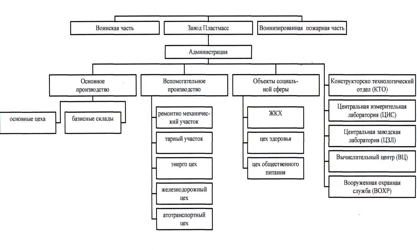 организационная модель организации. матричная организационная структура управления примеры организаций. модель оргструктуры. организационная структура утверждаю. организационная модель предприятия.