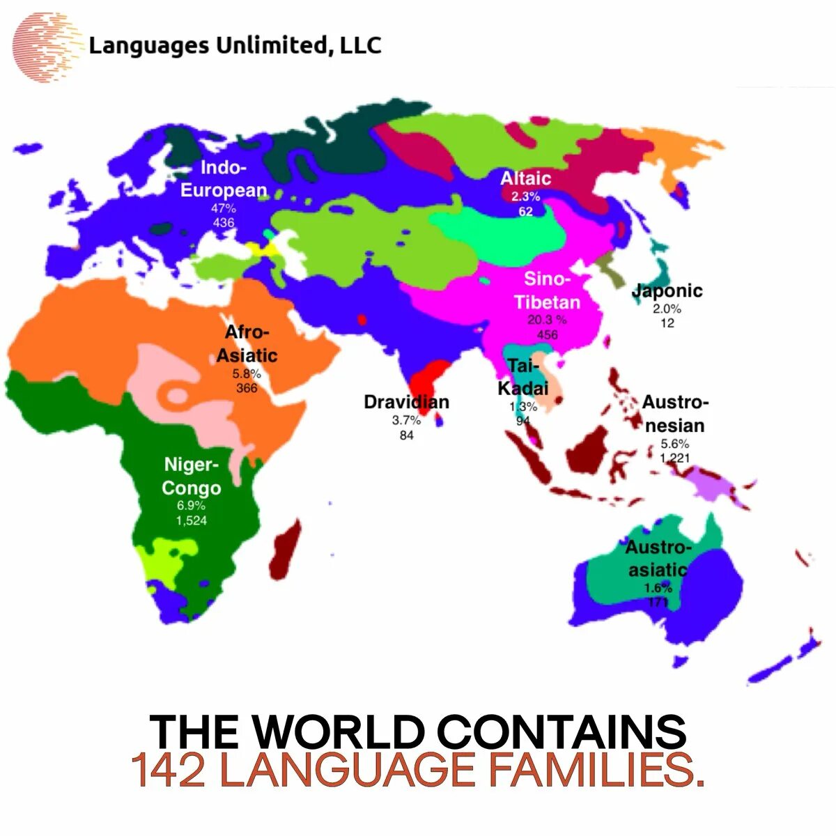 The easiest languages in the world