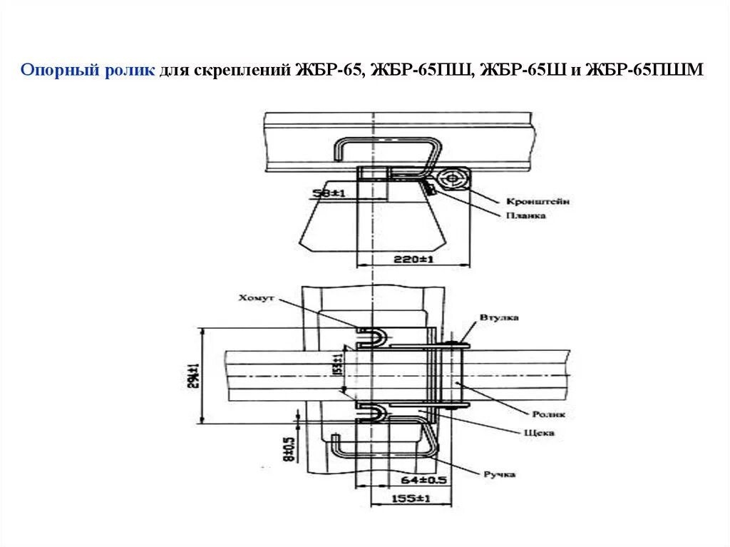 Рельсовые соединители сдо