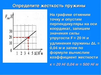 Как определить жесткость пружины физика