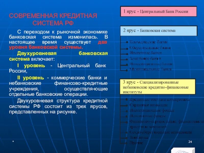Структура и функции кредитной системы. Кредитно-банковская система это в экономике. понятие кредитной системы. институты кредитной системы. структура кредитно-банковской системы.