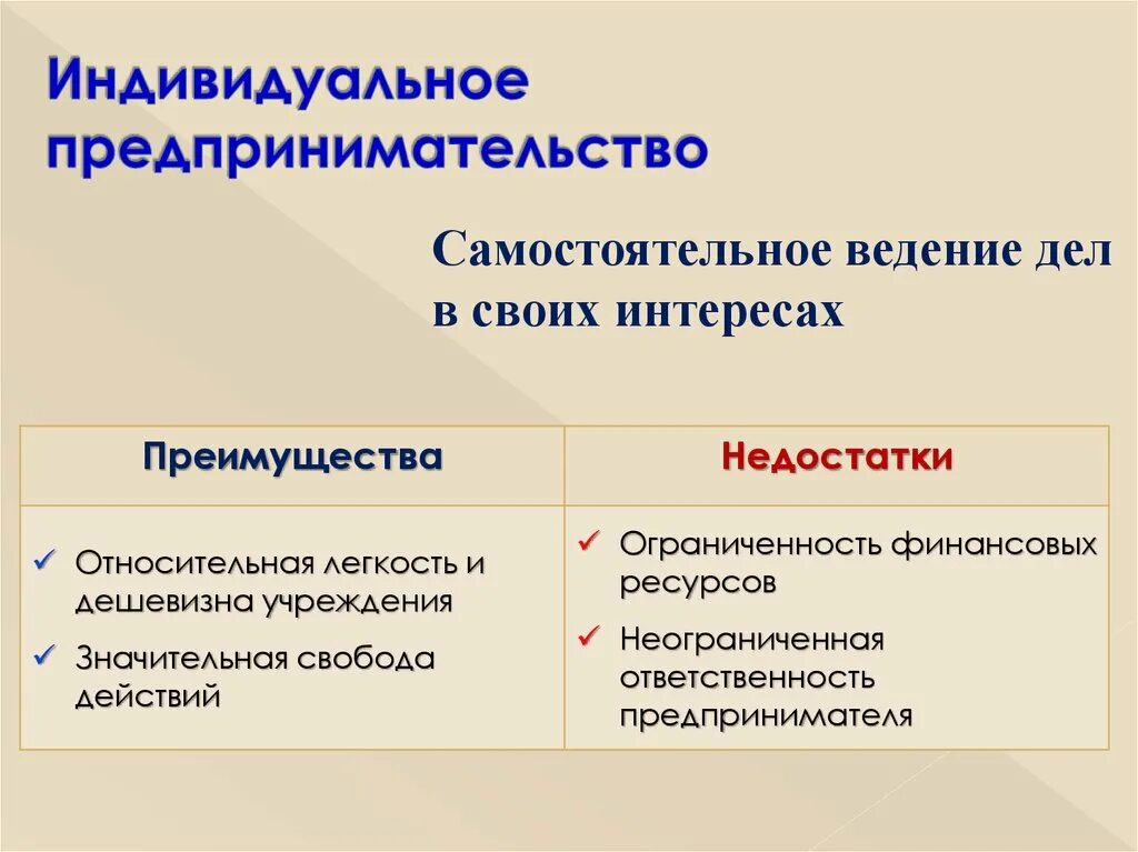 Виды работ или услуг индивидуального предпринимателя