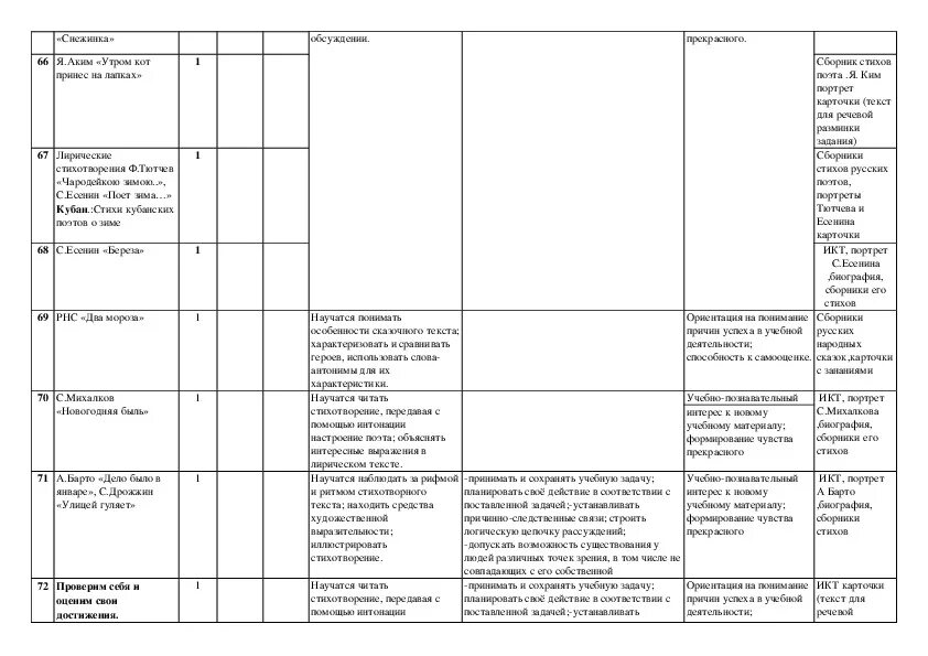 Ктп 4 класс литературное чтение школа россии. КТП литературное чтение 2 класс школа России. КТП по литературе 2 класс школа России. Литература 2 класс школа России КТП. КТП по литературному чтению 2 класс школа России по новым стандартам.