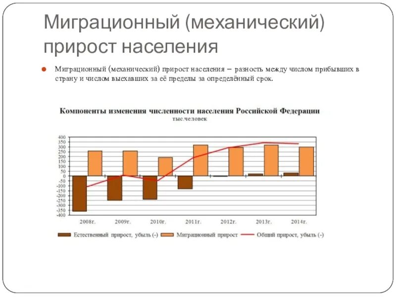 Механический миграционный прирост населения это. Механический прирост населения. Механический миграционный прирост. Механический прирост населения России. Механический прирост населения стран.