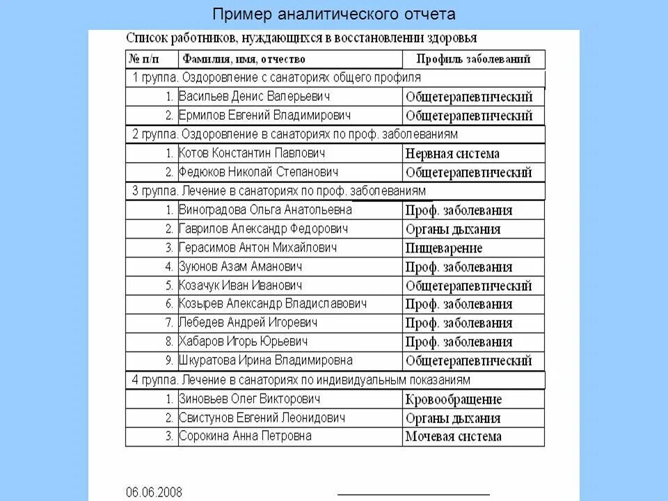 Аналитический отчет пример. Аналитический отчет образец. Аналитическая отчетность пример. Образец отчета Аналитика.