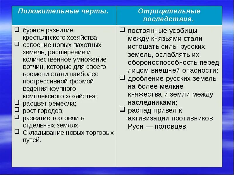 Причины раздробленности на Руси кратко. Основные причины политической раздробленности на Руси. Причины раздробленности на Руси таблица. Таблица раздробленность Руси 6 класс. Последствия феодальной раздробленности на руси положительные отрицательные