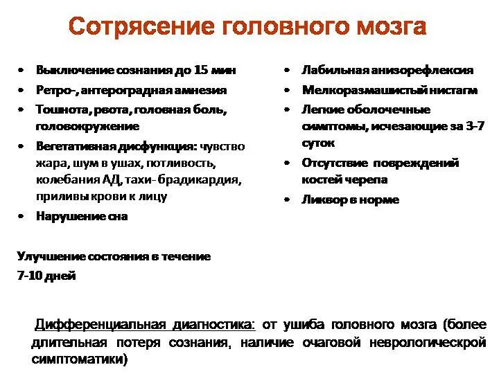 Сотрясение головного лечение у взрослых. Критерии сотрясения головного мозга. Основной признак сотрясения головного мозга. Обследование при сотрясении мозга. Диагностические критерии сотрясения головного мозга.