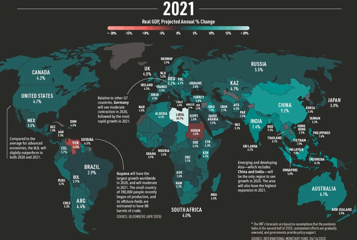World will change. Global GDP 2021. GDP 2021 rating. Мировая экономика 2022. GDP 2022.