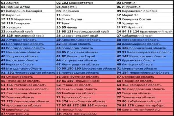 7 64 3 84. Номера регионов на автомобильных номерах в России таблица 2021. Таблица регионов автомобильных номеров России 2022 года. Таблица автомобильных регионов России 2022. Таблица регионов автомобильных номеров России 2023 года.