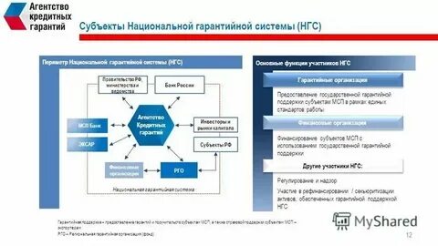 Аис нгс мсп банк