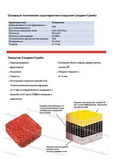 Устройство резинового покрытия