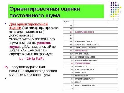 Оценка уровня звукового давления