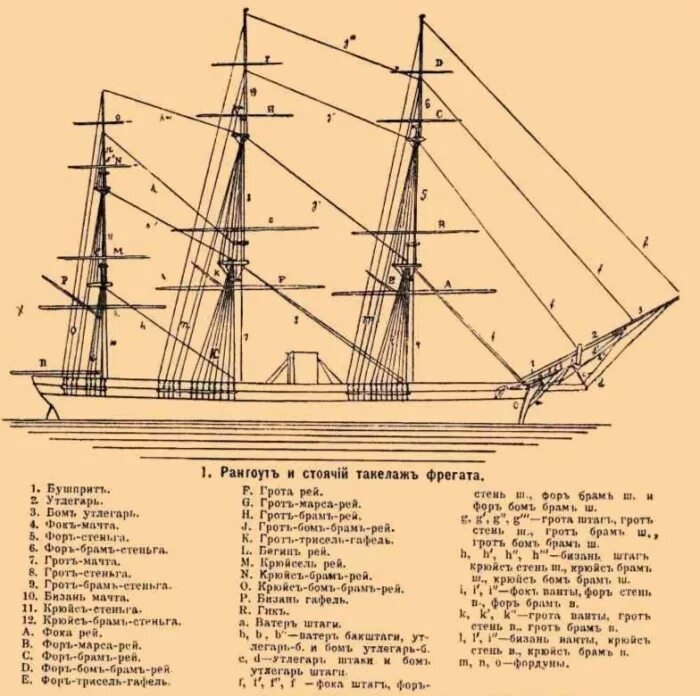 Элементы стоячего такелажа. Стоячий такелаж 4. Крюйс стеньга. Стоячий такелаж 4. Стоячий такелаж 4.