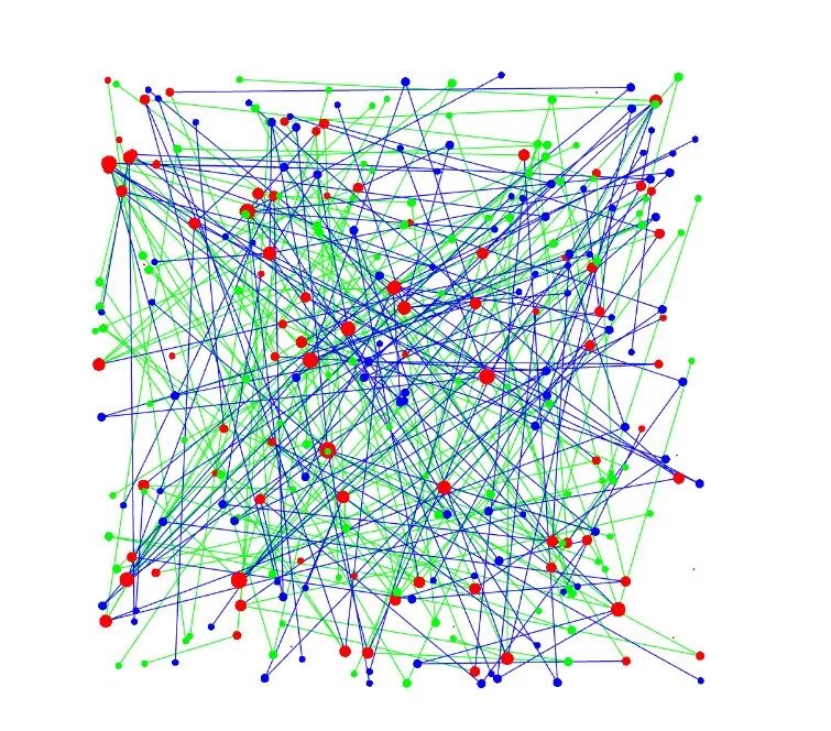 Graph org. Graph org
