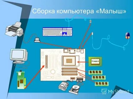 Собрал компьютер нет изображения