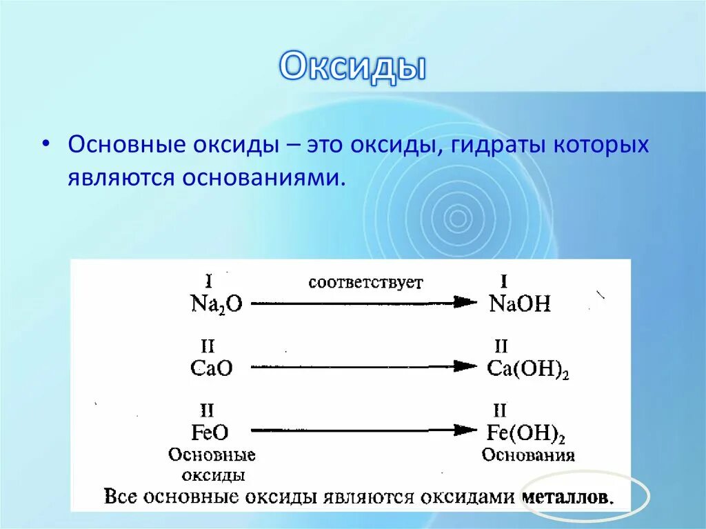 Основные оксиды. Основным оксидам. Основный оксид. Основной оксид это в химии. Любой основный оксид