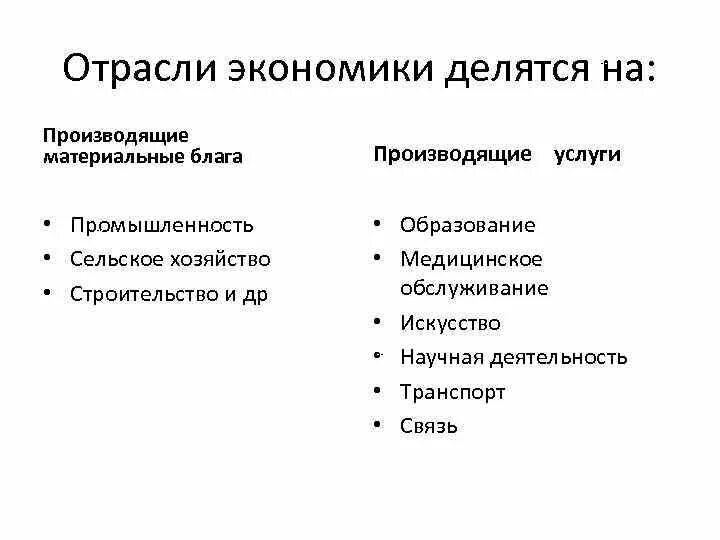 Отрасли экономики. Отрасли хозяйства делятся на. Отрасль экономики примеры. Экономика делится на отрасли. Экономические отрасли список