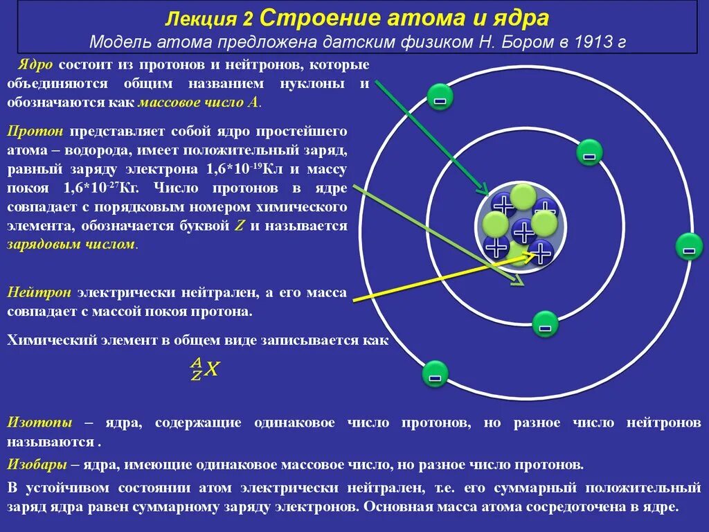 Какие модели имеют ядра. Строение ядра атома. Модель ядра атома. Ядерная модель строения атома. Модель строения ядра атома.