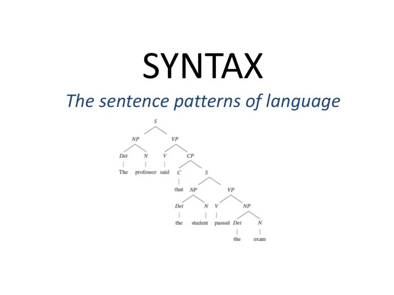 Search syntax. Syntax. ыгтефчэ. ынтгдщч. what is syntax.