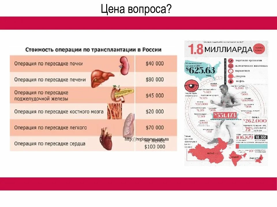 Стоимость органов человека. Сколько стоит трансплантация сердца. Стоимость всех органов. Сколько стоит пересадка сердца. Сколько стоит почка ответ